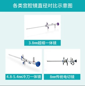 月经总是不干净？当心宫腔在“报警”