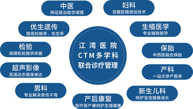 是技术更是艺术！长沙江湾妇产医院单孔腹腔镜开创“无痕”新时代